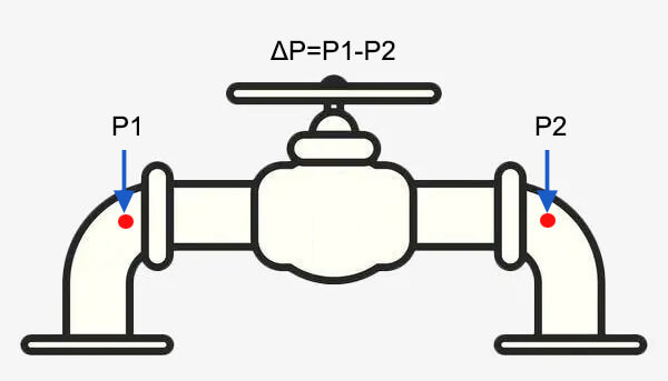 Latest company blogs about Differential Pressure | What, How, Why？